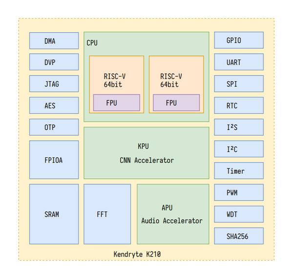 k210-blockdiagram.jpg